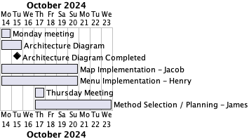 Week 4 Plan